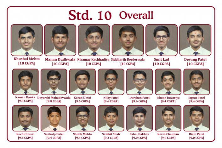 2016-17 Std 10 CBSE Results – Roll of Honour