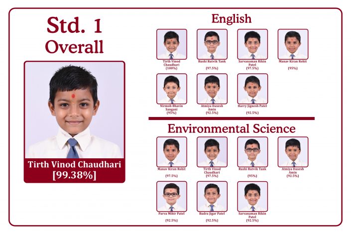 2018-19 Std 1 to 9 – SA2 Honour Roll