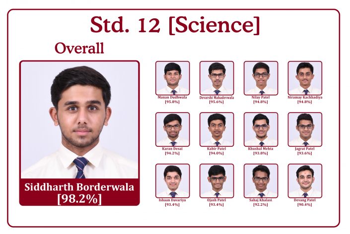 2018-19 Std 12 Honour Roll