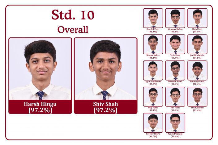2018-19 Std 10 Honour Roll