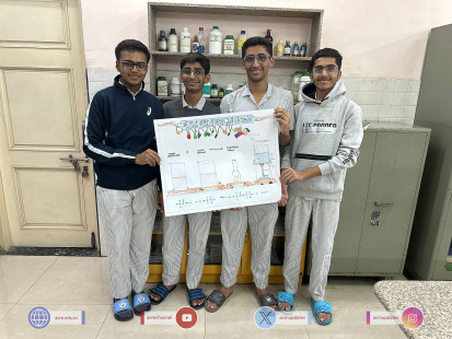 26 - Std 10 (CBSE) Art-Integrated Science Projects