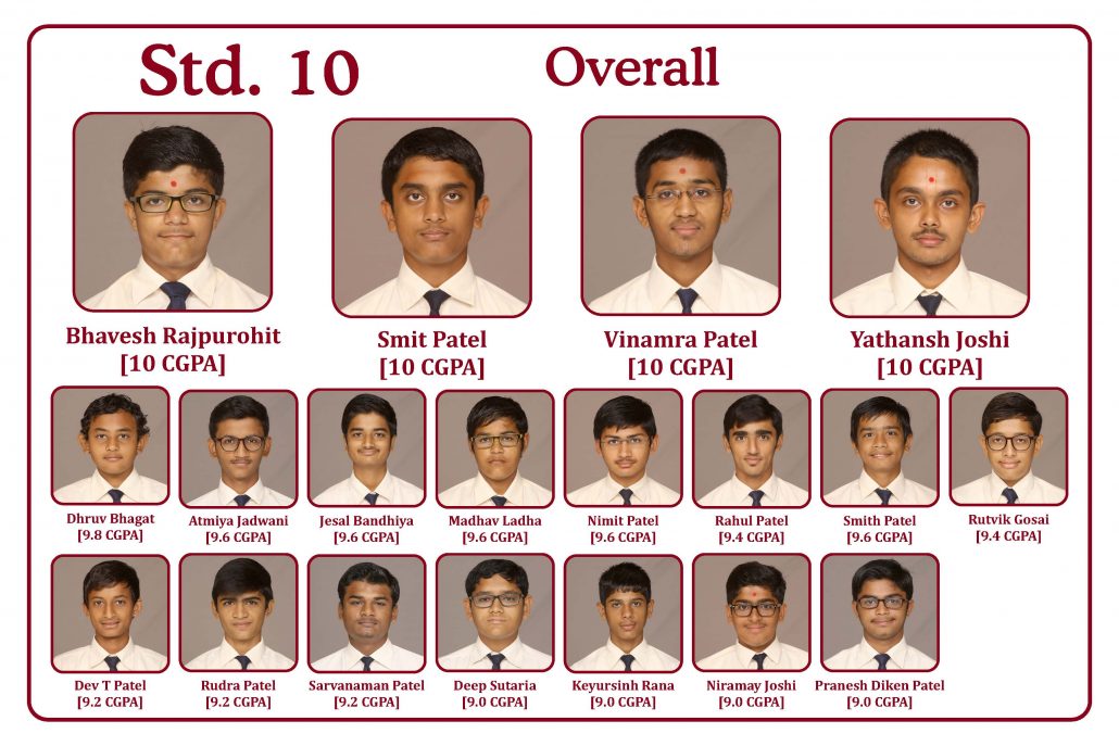 2015-16 Std 10 Results