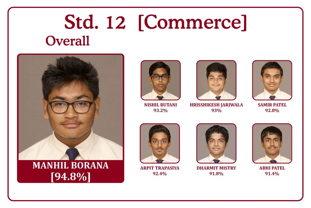 2015-16 Std 12 Commerce - Overall