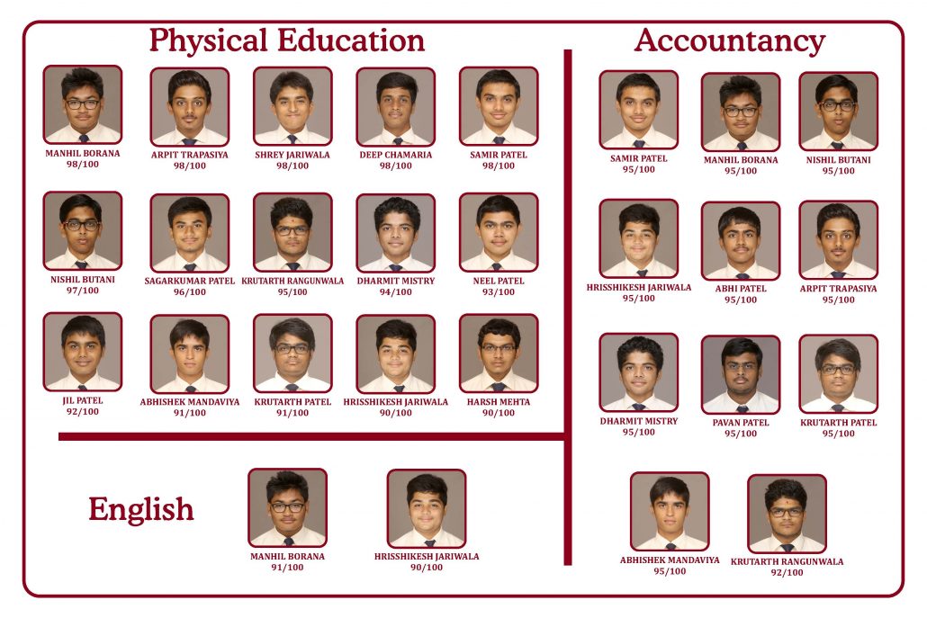 2015-16 Std 12 Commerce - Subjects 2