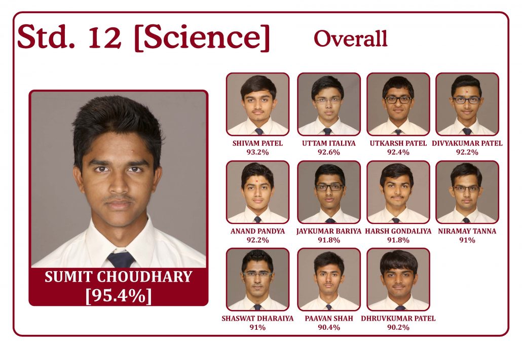 2015-16 Std 12 Science - Overall