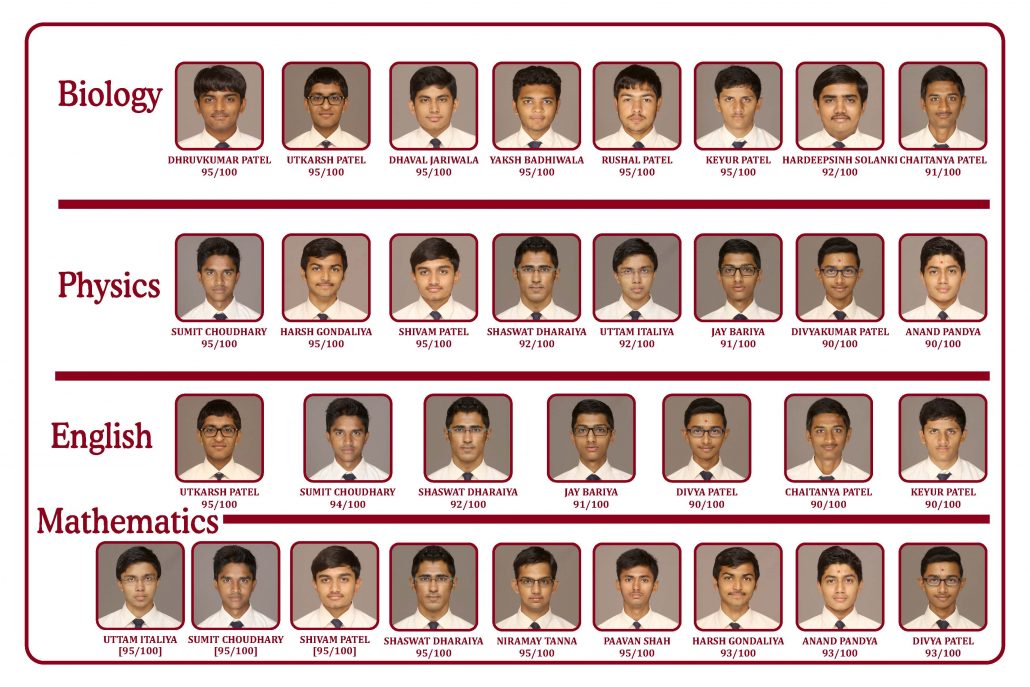 2015-16 Std 12 Science - Subjects 1