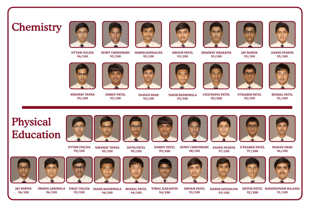 2015-16 Std 12 Science - Subjects 2
