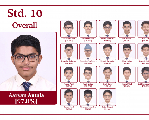 2020-21 Std 10 Honour Roll