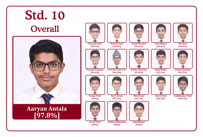 2020-21 Std 10 Honour Roll 2020-21 Std 10 Honour Roll
