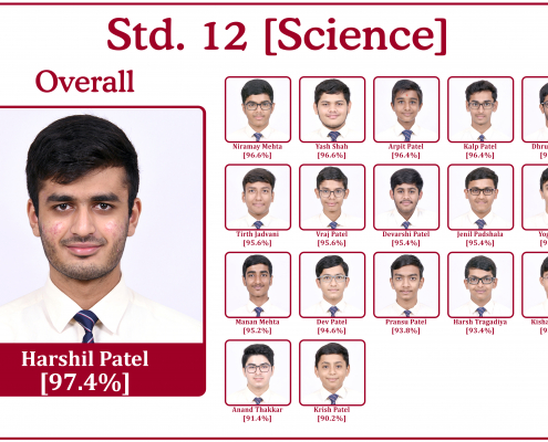 2020-21 Std 12 Honour Roll