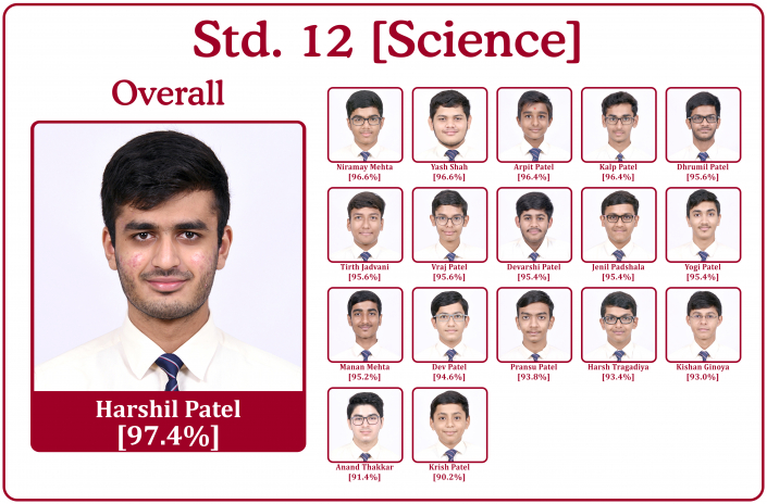 2020-21 Std 12 Honour Roll 2020-21 Std 12 Honour Roll