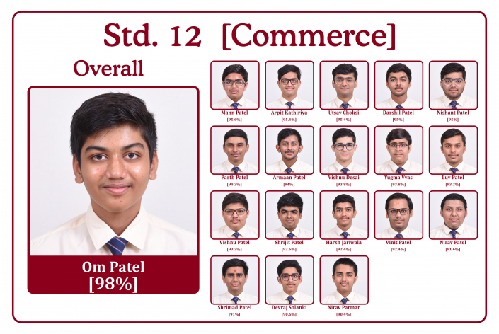 2021-22 Std 12 Honour Roll 2