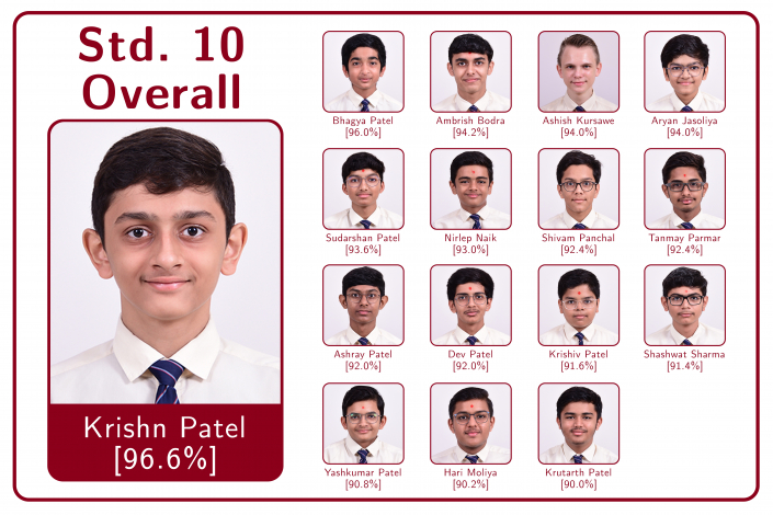 Std 10 Honour Roll 1