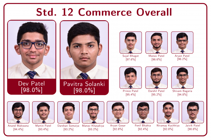 Std 12 Honour Roll 1